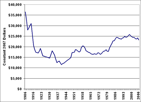 Car Pricing