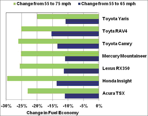 toyota rav4 fuel consumption #7