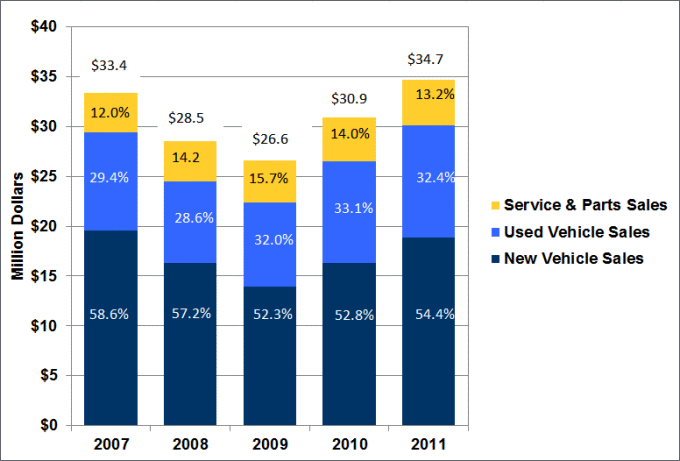 light car sales