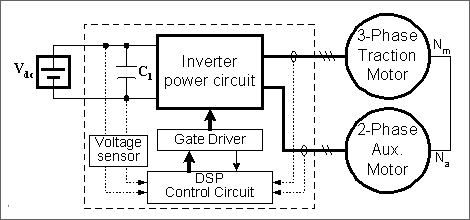 Block diagram for an integrated inverter for driving a traction motor and an auxiliary motor.