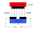 schematic of thermoelectric device for power generation