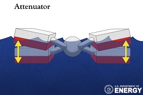 Attenuator