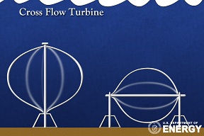 Cross Flow Turbine
