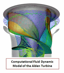 Screenshot of a computer-generated image labeled 'Computational Fluid Dynamic Model of the Alden Turbine.' Shows water flowing along a turbine.