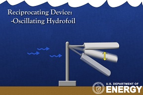 Oscillating Hydrofoil