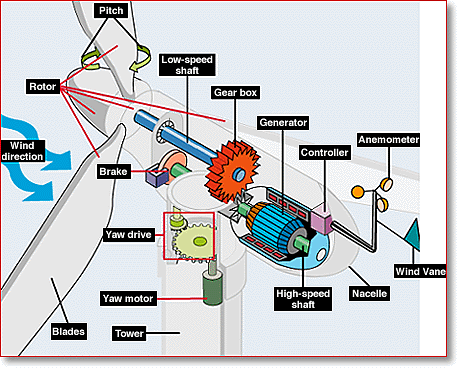 electricity turbine