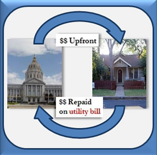 Picture of a domed building and the front of a house Picture of a domed building and the front of a house