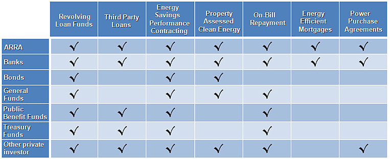 Sources of Funds Sources of Funds