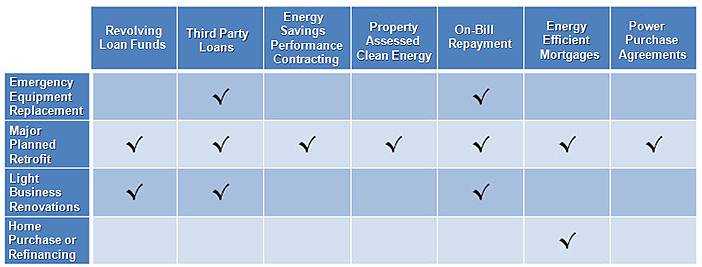 Transaction Points Transaction Points